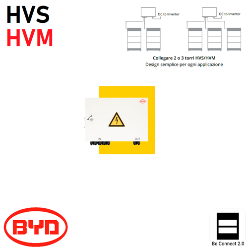 Combiner Box per Battery-Box Premium HVS / HVM